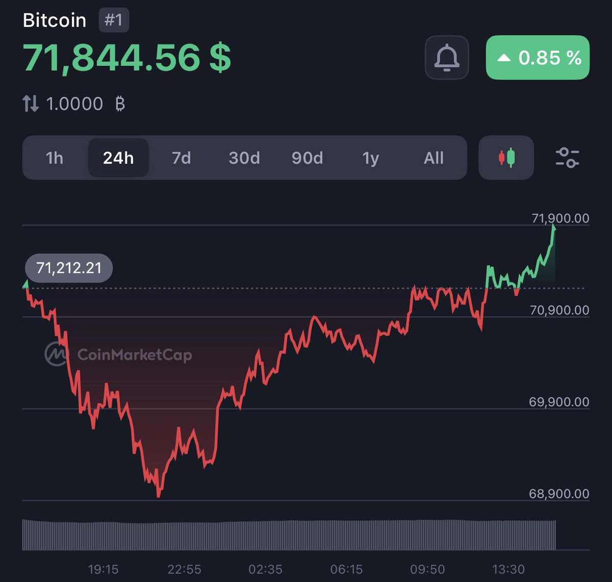 wale.moca 🐳 tweet media