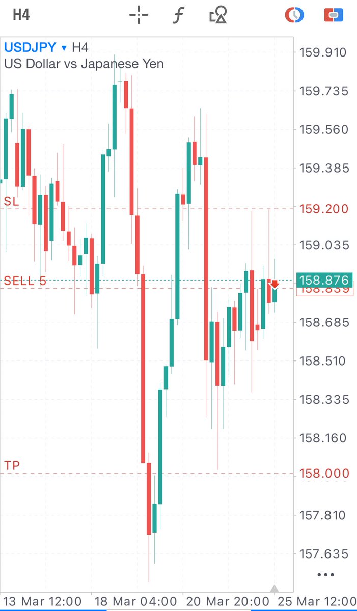 NovaTrades | ICT Trader 🇮🇳 tweet media