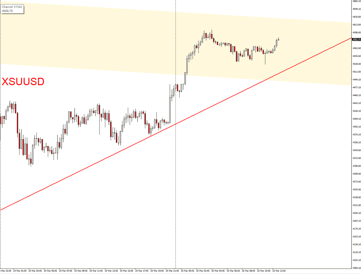 ElAvila– Gold & XAUUSD tweet media