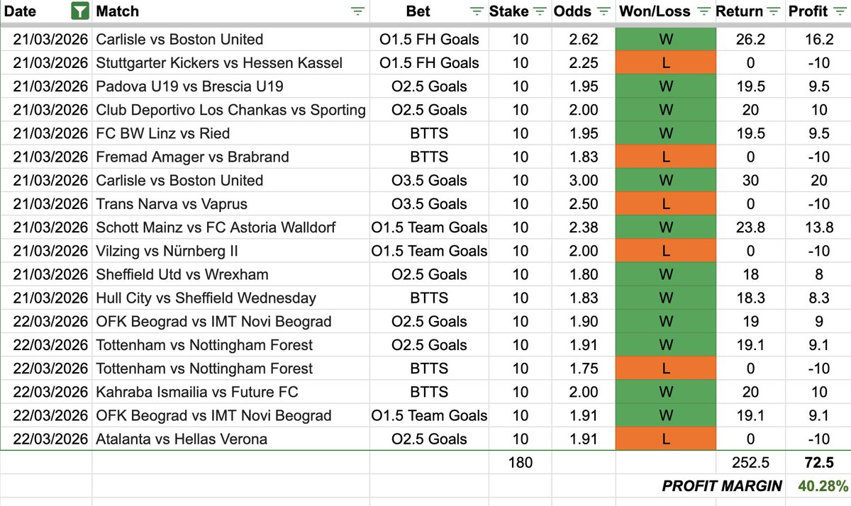 TNL Tips tweet media