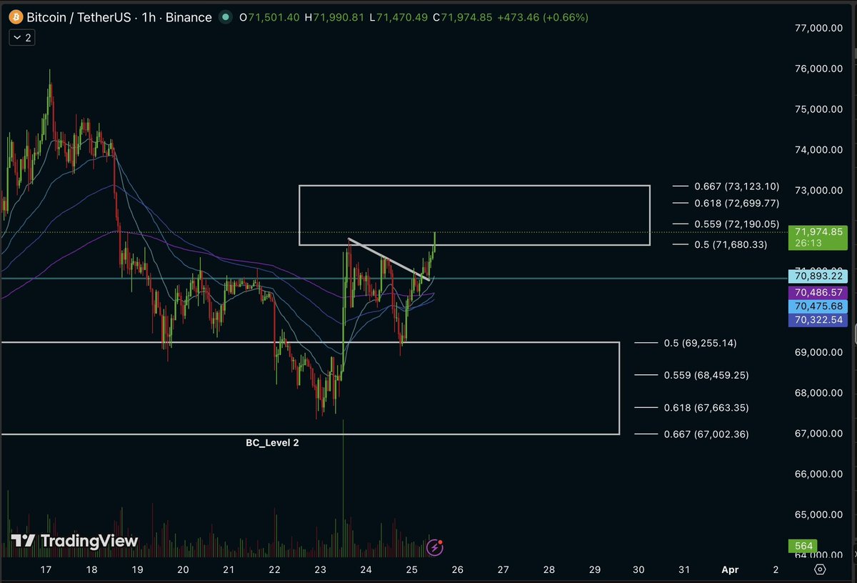 M&S Analytics tweet media