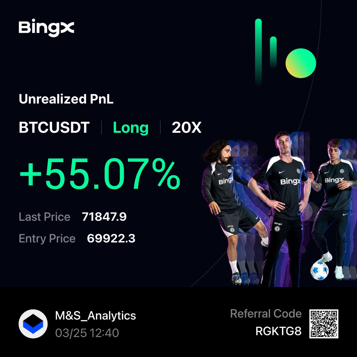 M&S Analytics tweet media