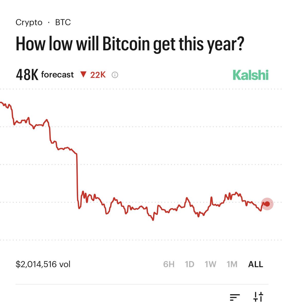Crypto 阿飞 tweet media