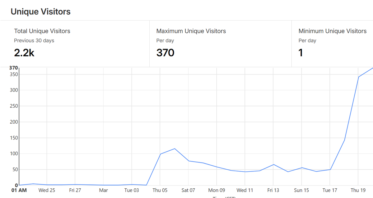 Flapn - Available on Seeker 📱 tweet media