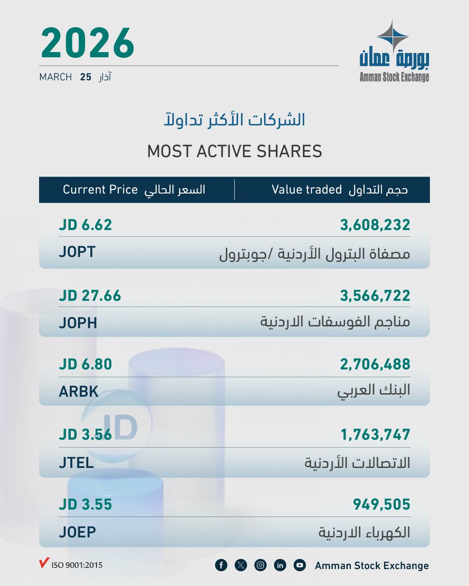 Amman Stock Exchange tweet media