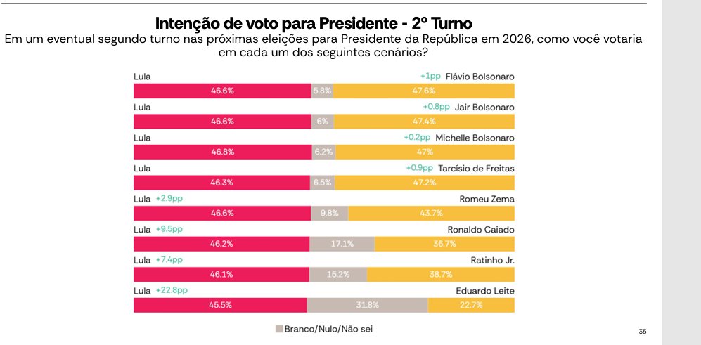 Flavio Aragao tweet media