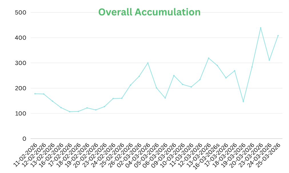 Sandeep M tweet media