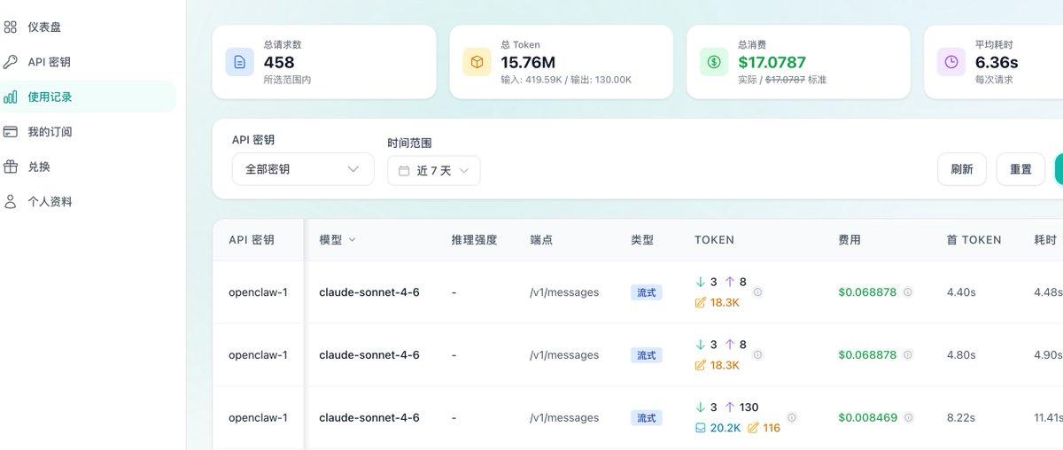 0xAA | 小弟 tweet media