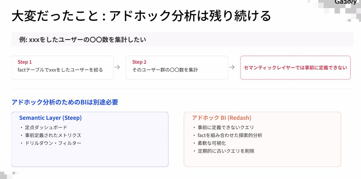 ウィル / コミューン/データの人 tweet media