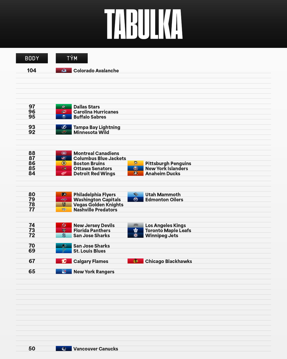 NHL Česko tweet media