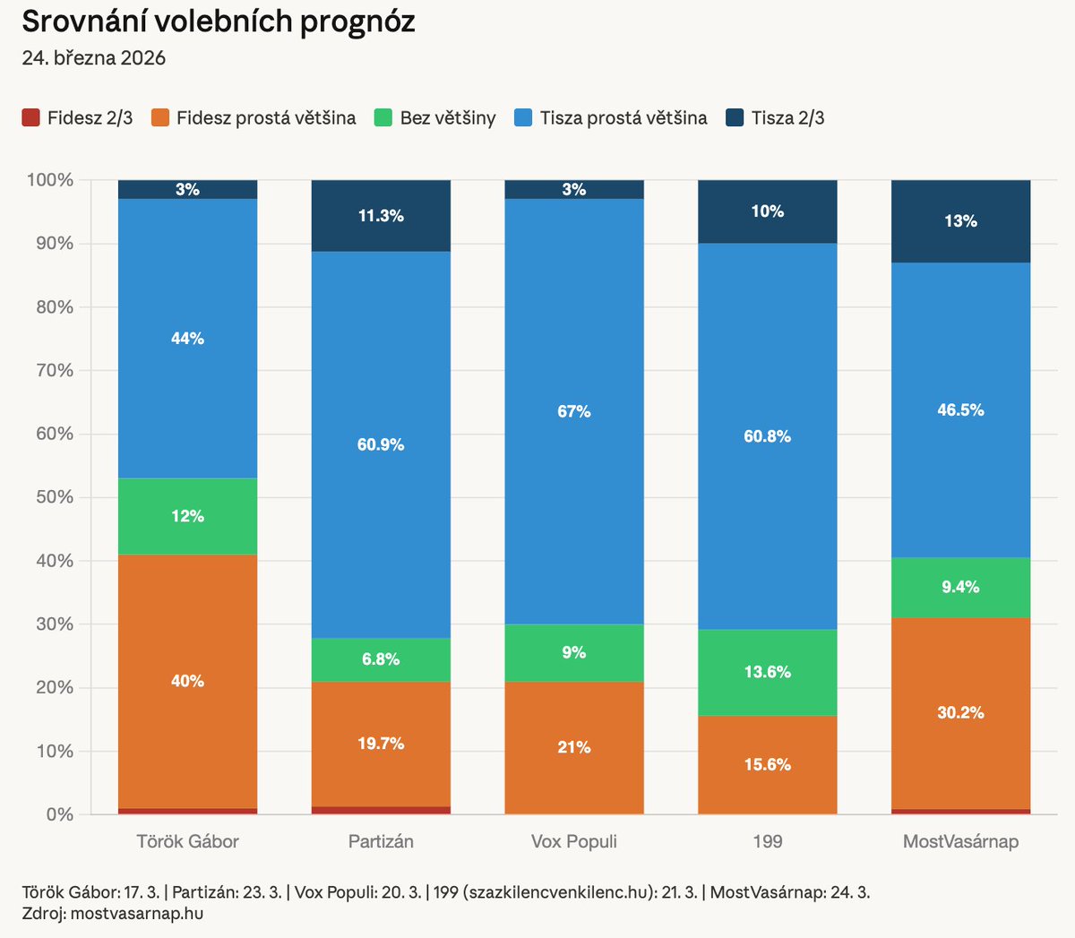 Michal Sirový 🇨🇿 tweet media
