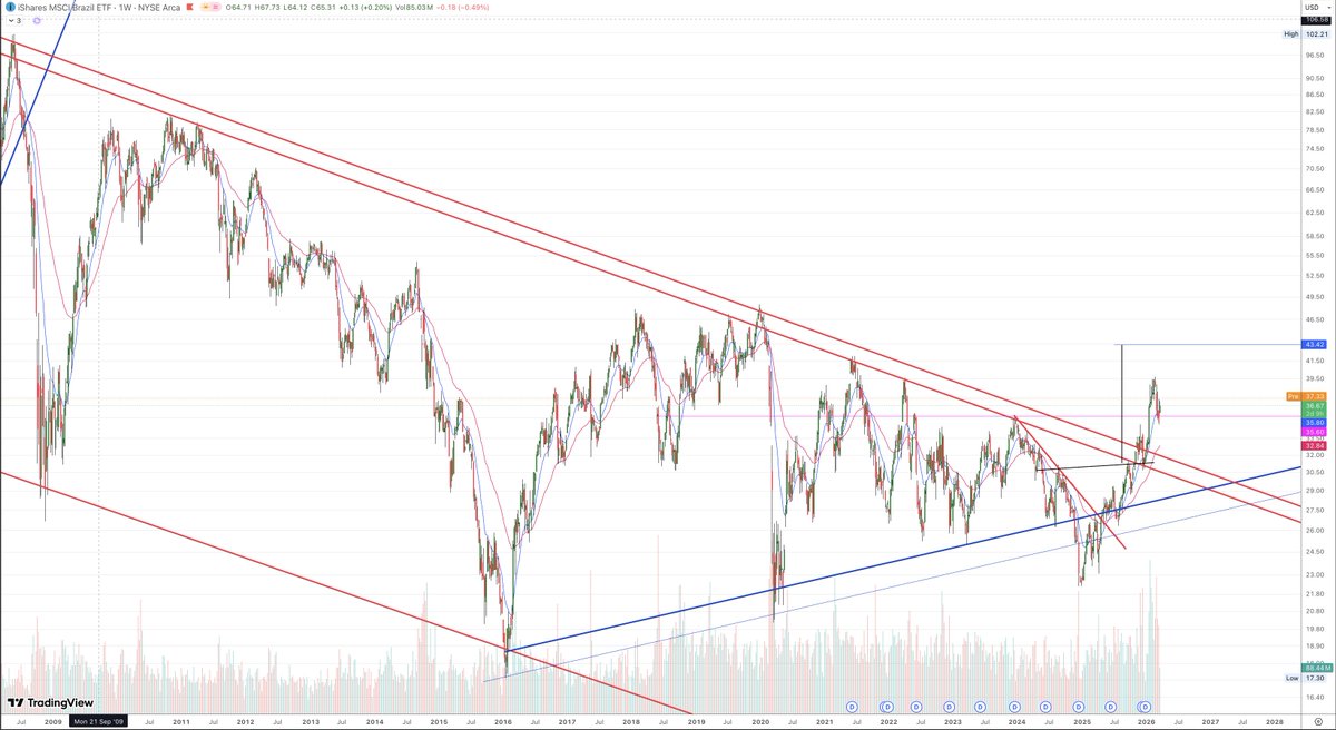 Pensel 🇦🇷 tweet media