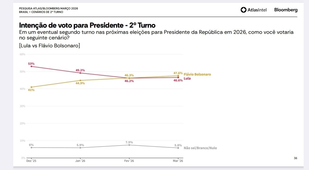 Wilson Lima tweet media