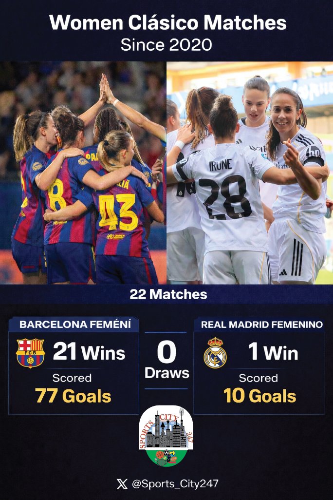 Sports City tweet media