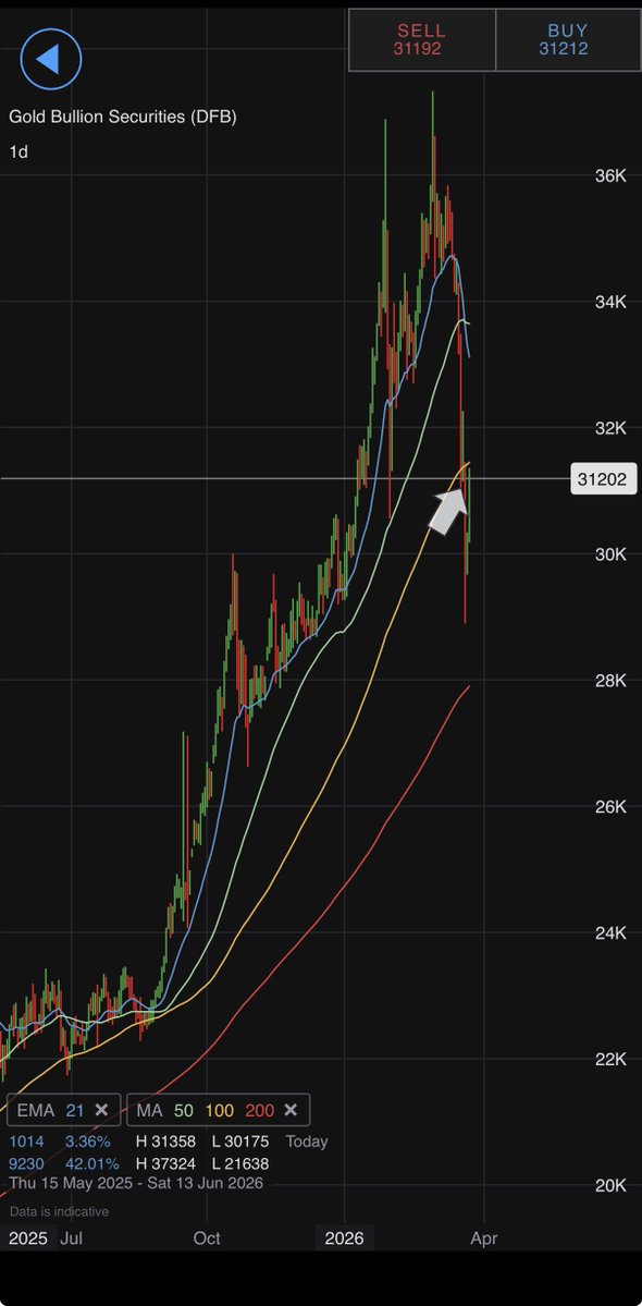 Mr SB CFA, CISI tweet media