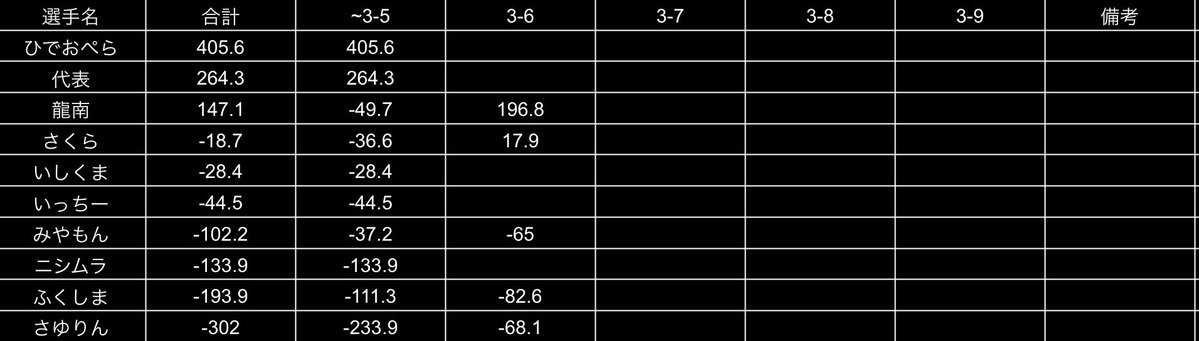 佐世保市ノーレート麻雀サークル:unit tweet media