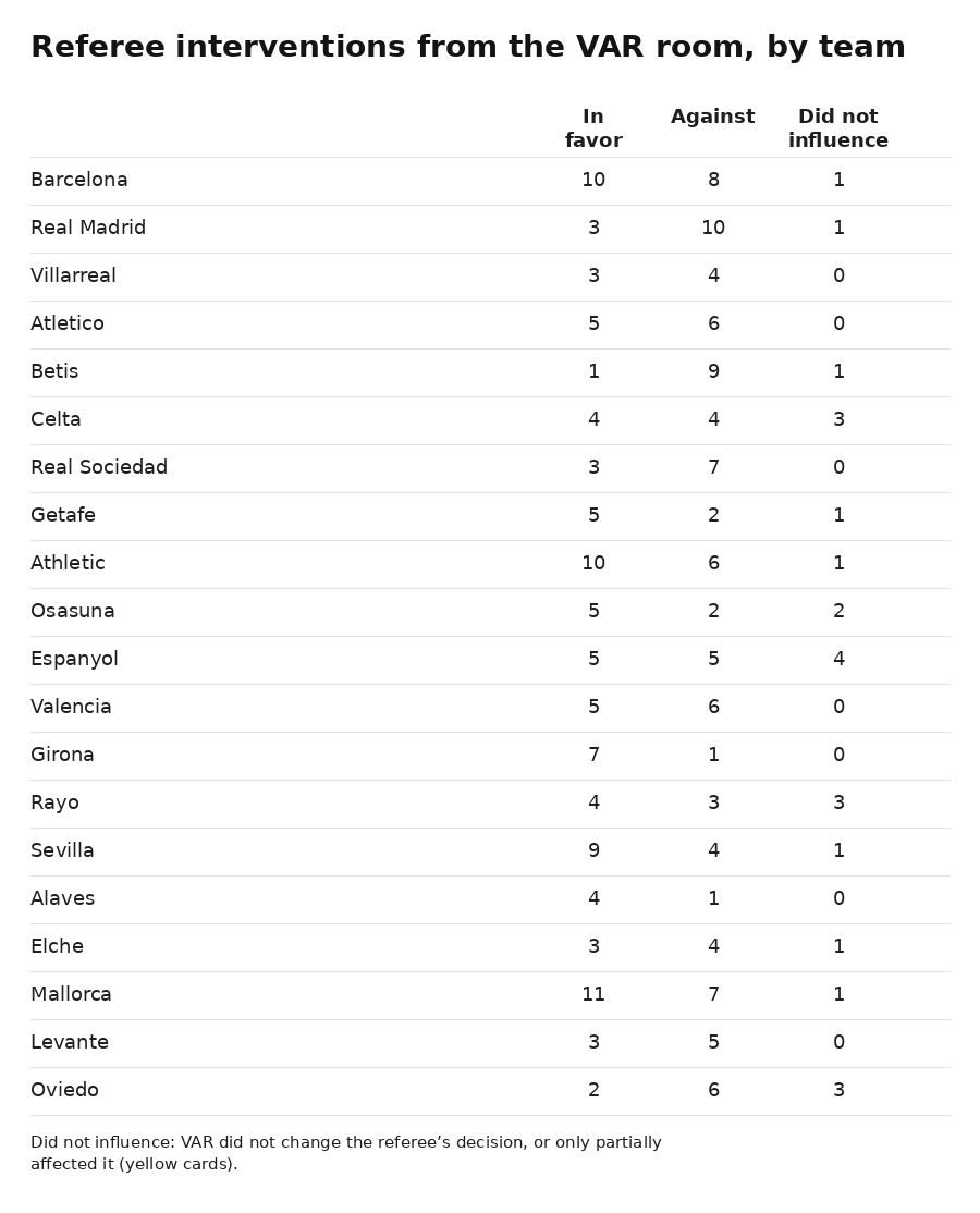 MADRID SPOT tweet media