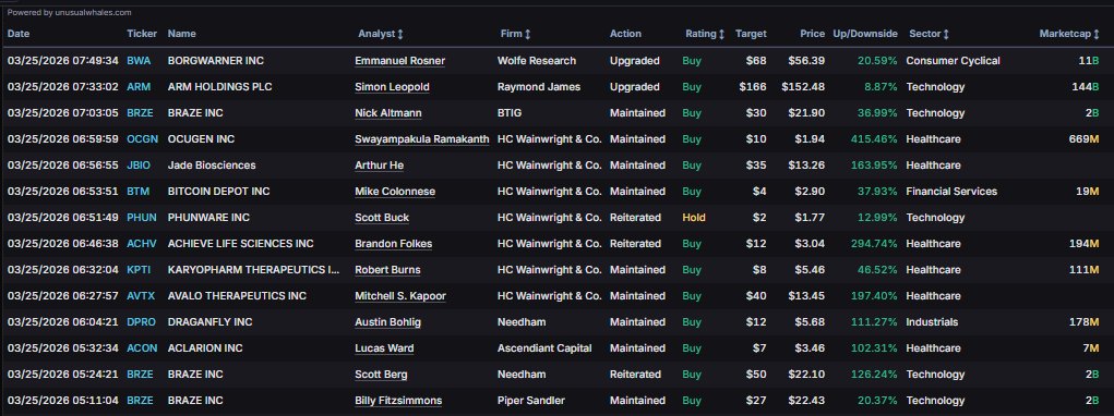 unusualwhales.com Snorlax (๑❛ ڡ ❛๑) tweet media