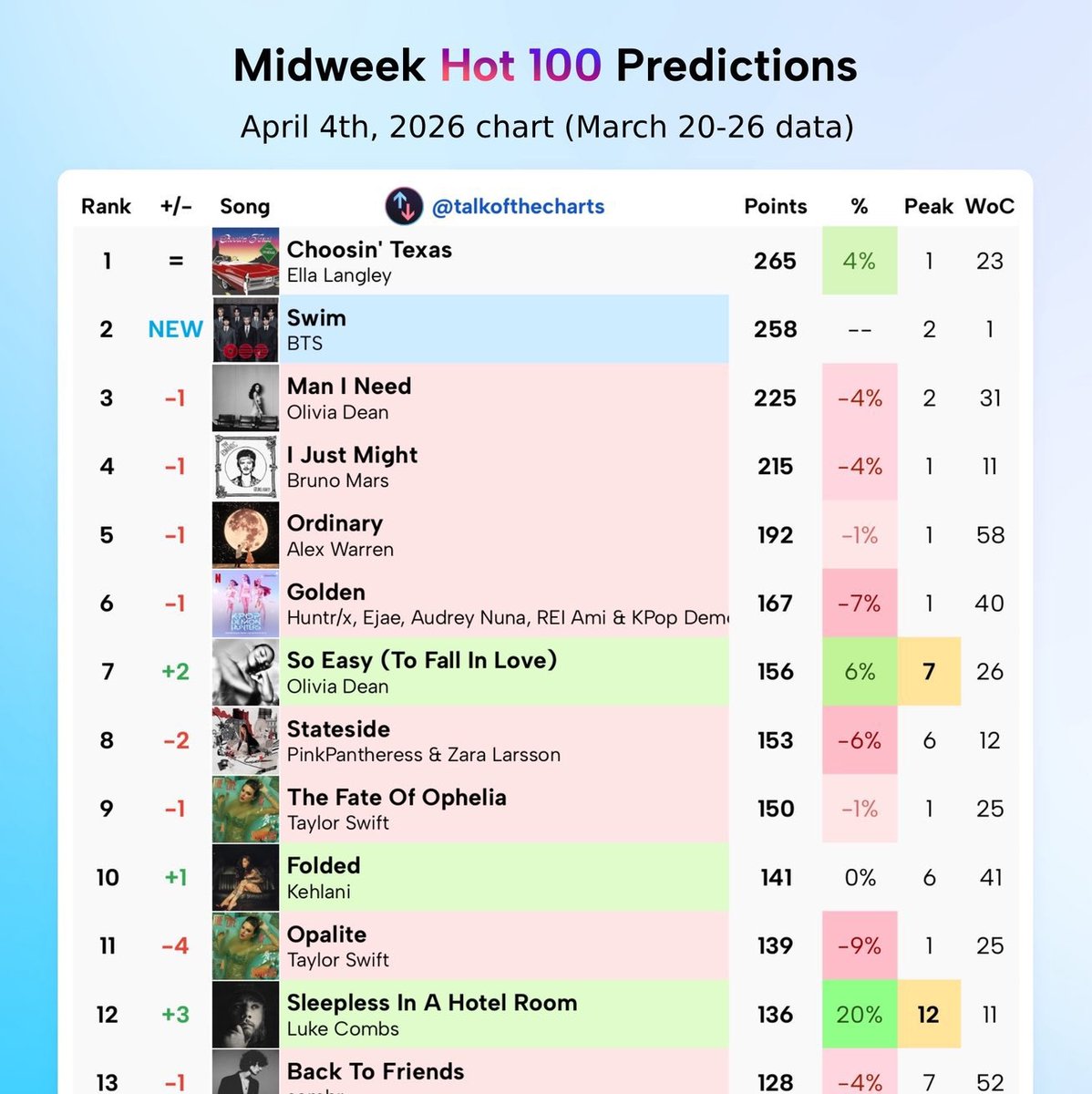 Bangtan Streamers⁷⊙⊝⊜ tweet media