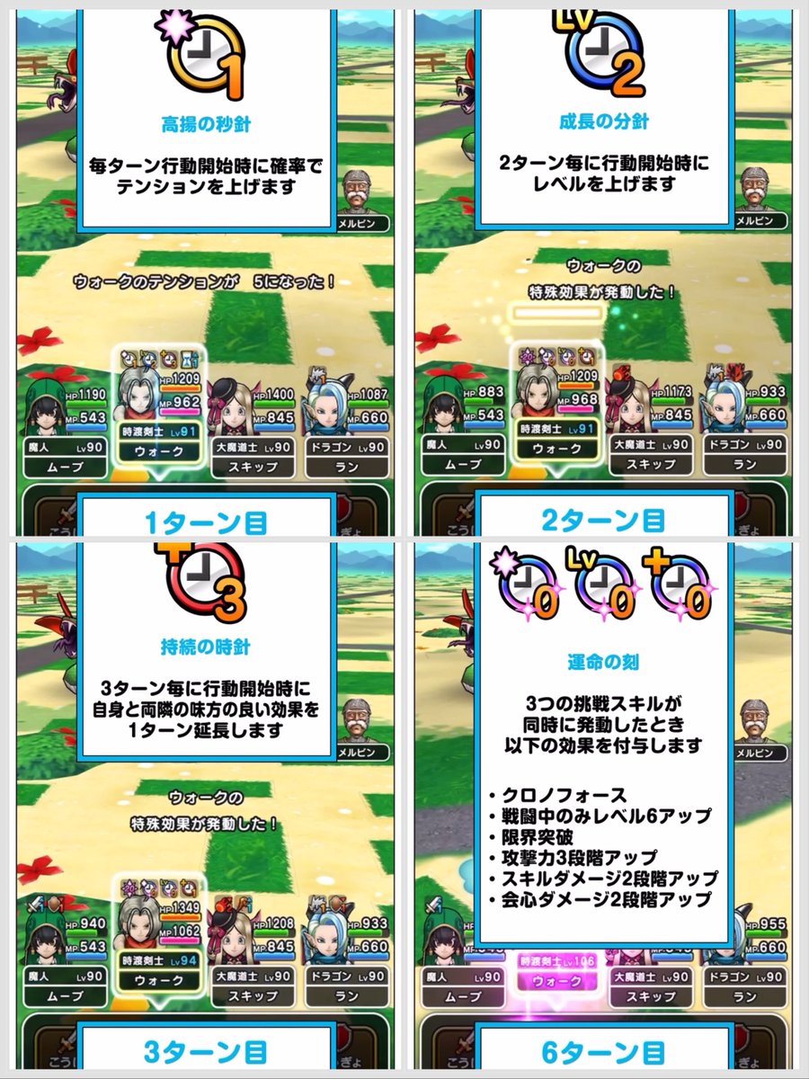 yukishiba121's tweet photo. クロノスソードの挑戦スキルが複雑過ぎたのでまとめました。

戦闘開始時に3つの時計カウントがセットされる
↓
毎ターンカウントが1ずつ減る
↓
カウント0になったら挑戦スキルの効果が発動してカウントはリセット
↓
つまり6ターン周期で全てが同時にカウント0になり、挑戦スキル『運命の刻』が発動する

ターンごとに起こることをまとめた、3枚目の画像見た方がわかりやすいと思います。

スマートウォークが1,2,3,6ターン目を見せてたのがこういう理由でした。

#ドラクエウォーク