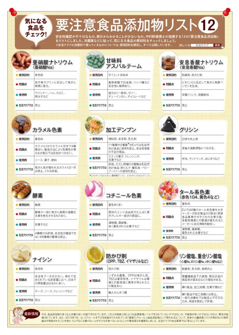 生活クラブ提供の「要注意食品添加物リスト12」が分かりやすすぎる。
これ一枚あるだけで安心感が違う。提示してくださる姿勢に感謝です。