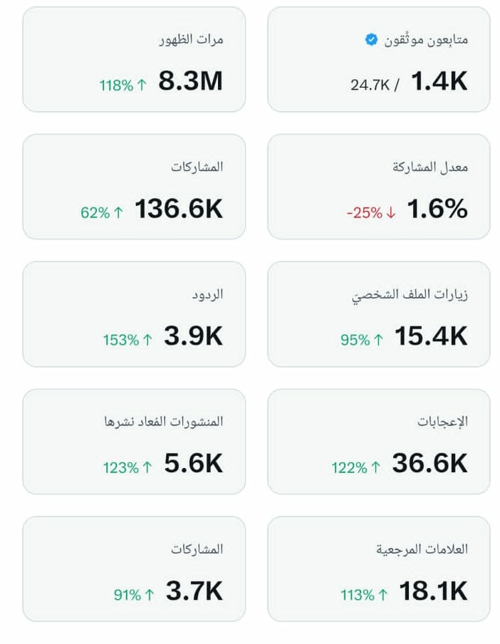 ابـو تـركـي || ABW_TURKI tweet media