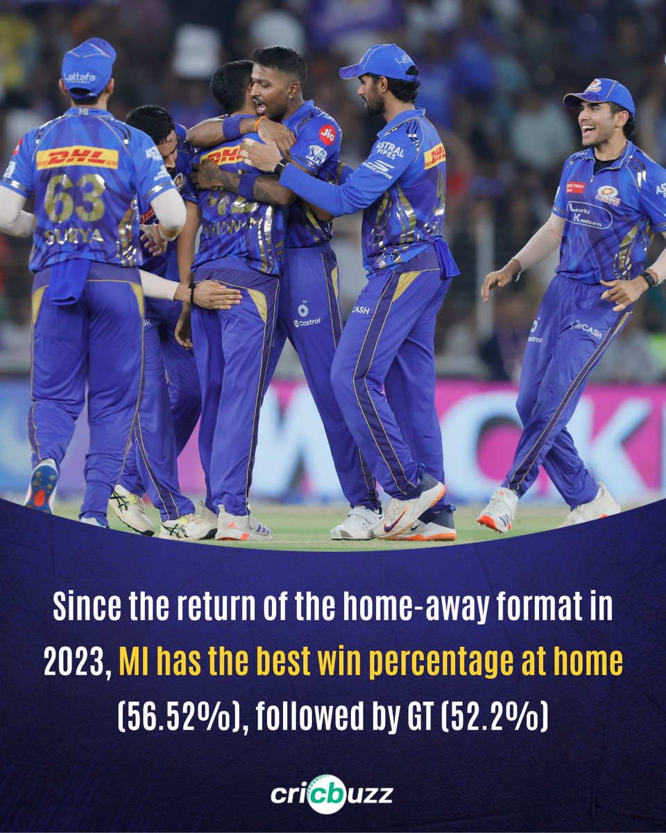 Cricbuzz tweet media