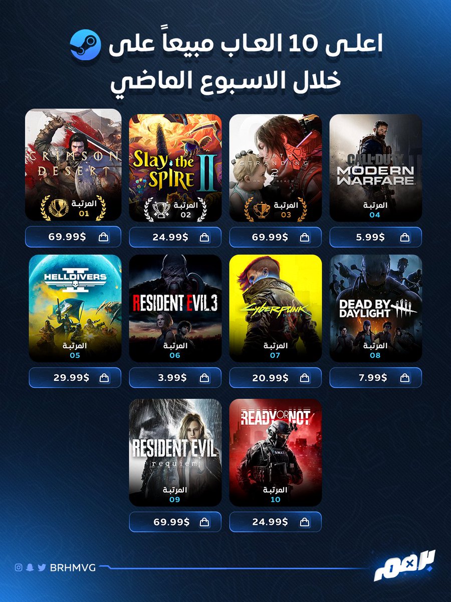 برهم tweet media