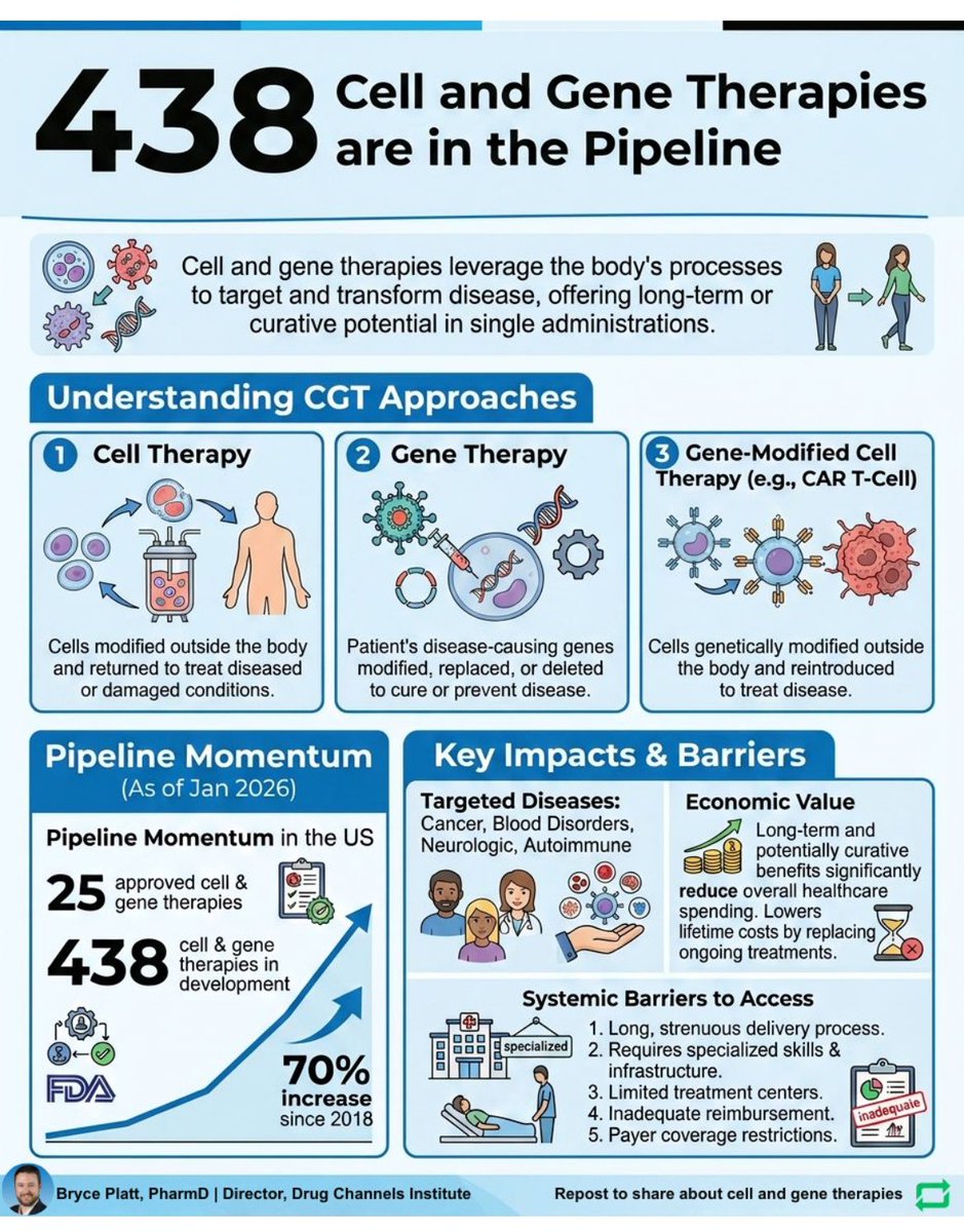 د. عبدالمجيد الرفاعيAbdulmajeed Alrefaei tweet media