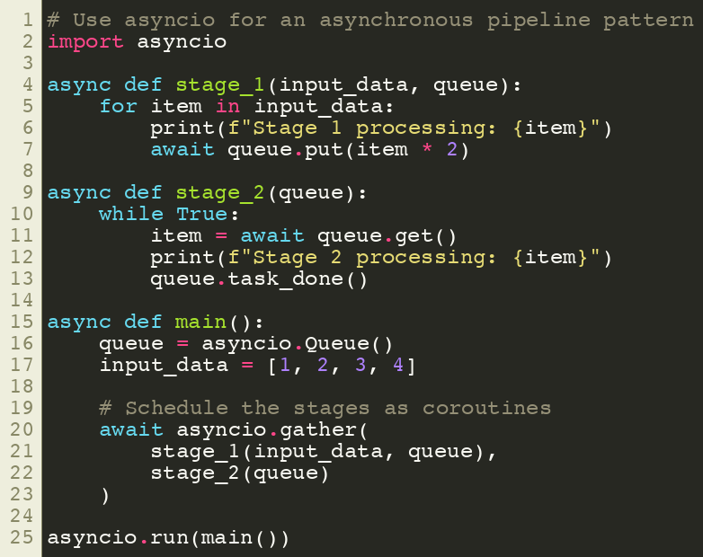 SuperFastPython's tweet photo. Use asyncio for an asynchronous pipeline pattern
#Python #Concurrency https://t.co/eh5h7NEkN2