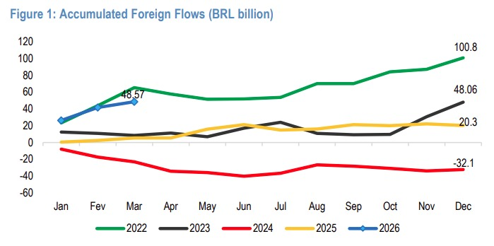 Thiago Picanço, CFA tweet media