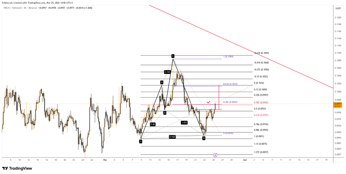KripTocuM tweet media
