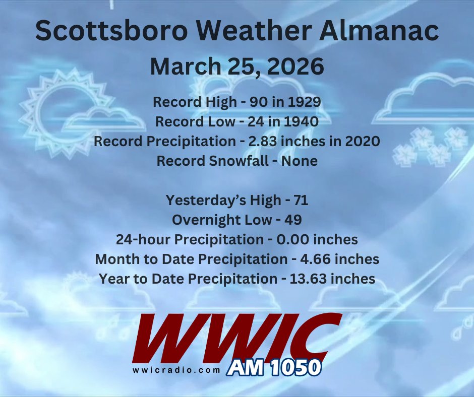 WWIC Radio tweet media