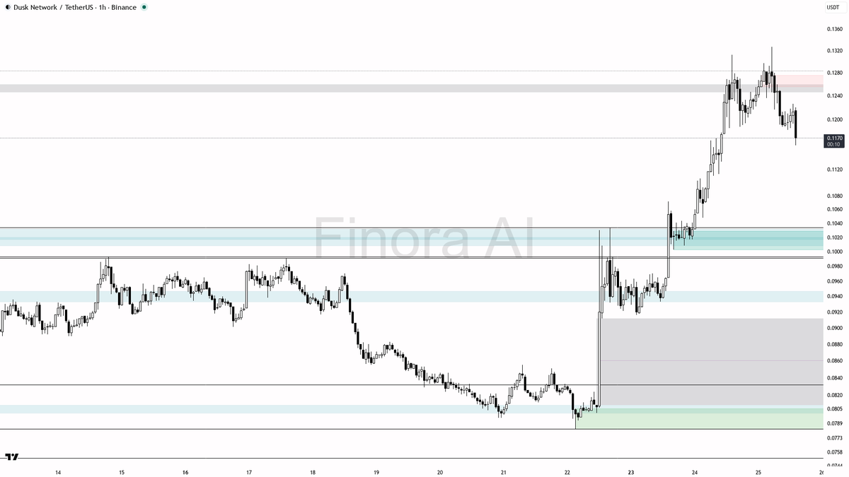 Finora AI - Your Trade Buddy tweet media
