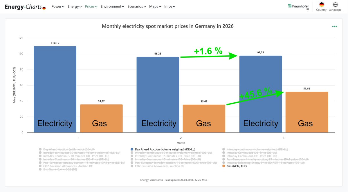 Leonhard Gandhi tweet media