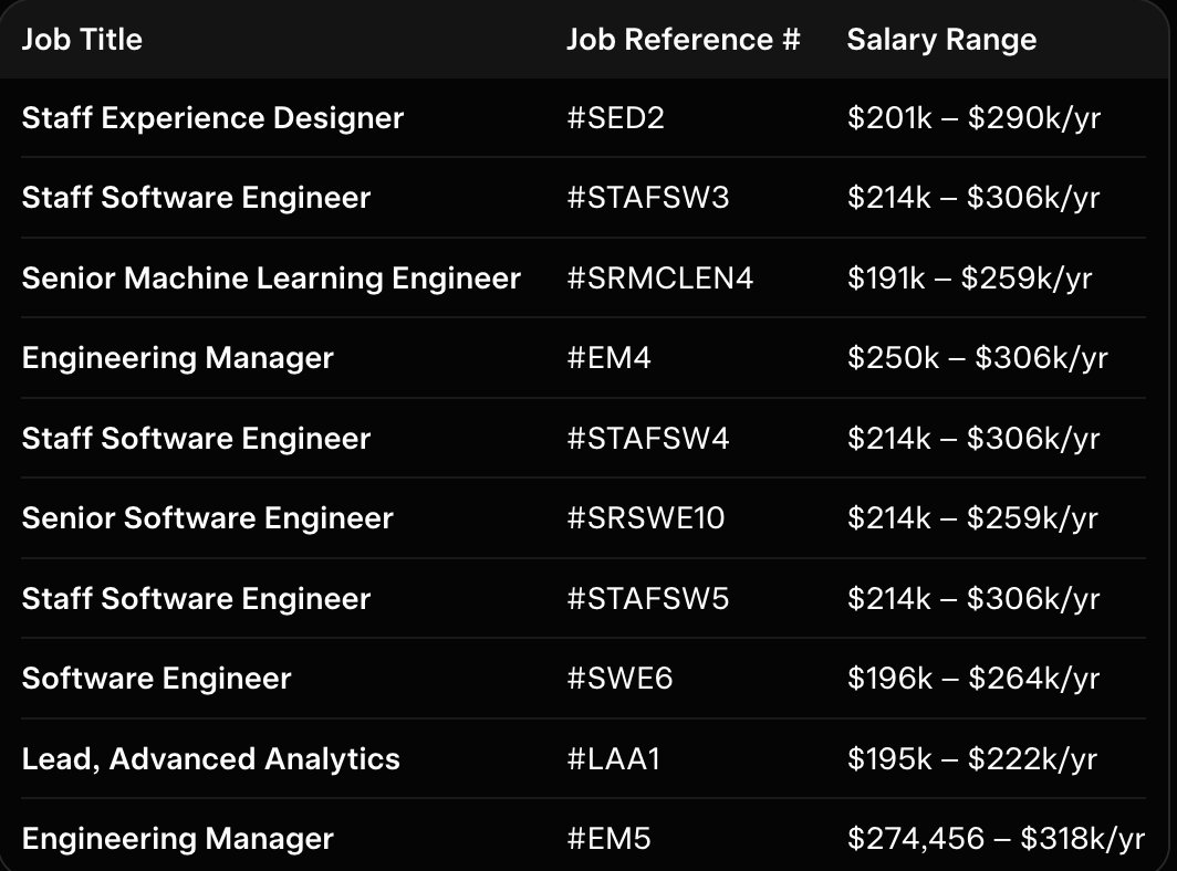 It's All Coming Together tweet media