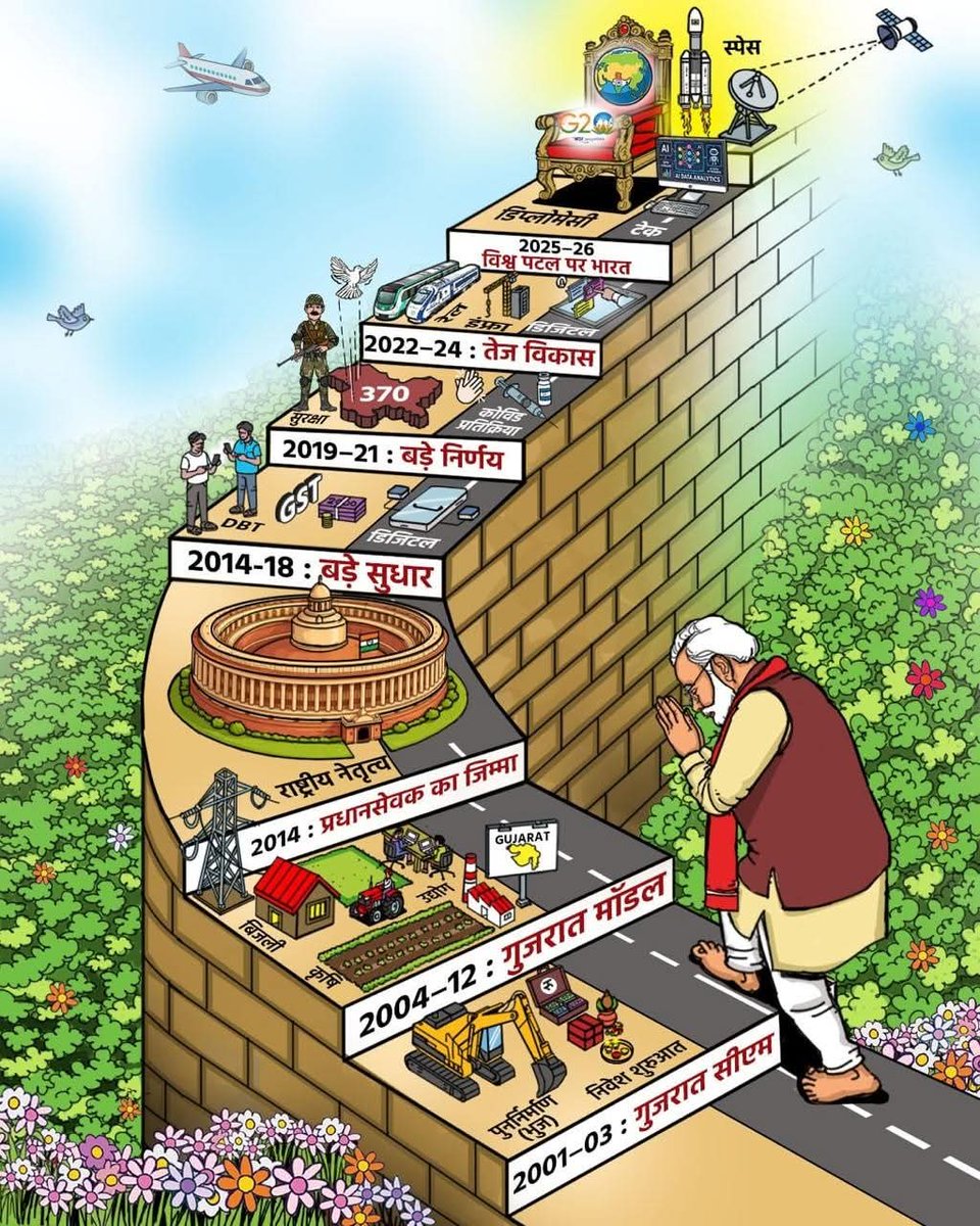एक साधारण शुरुआत.. राष्ट्र के लिए असाधारण संकल्प 🪷

गुजरात की धरती से शुरू हुआ सेवा का यह सफर, आज भारत को विश्व मंच पर गौरव और नेतृत्व की नई ऊंचाइयों पर स्थापित कर चुका है।

प्रधानसेवक श्री नरेंद्र मोदी जी के नेतृत्व में संकल्प से सिद्धि तक बढ़ता विकसित भारत। 

#PradhanSevakModi