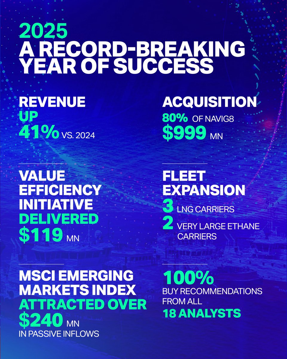 ADNOC Logistics & Services tweet media