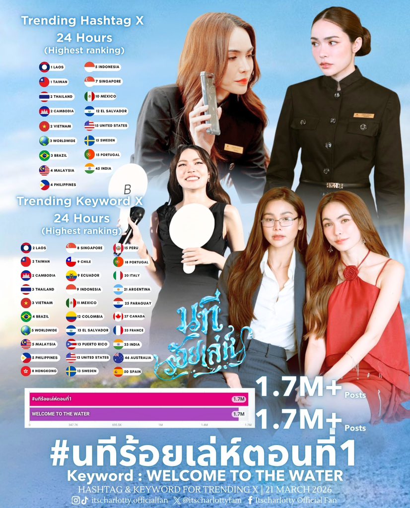 itscharlotty Official Fan (Smiley) ☺️ tweet media