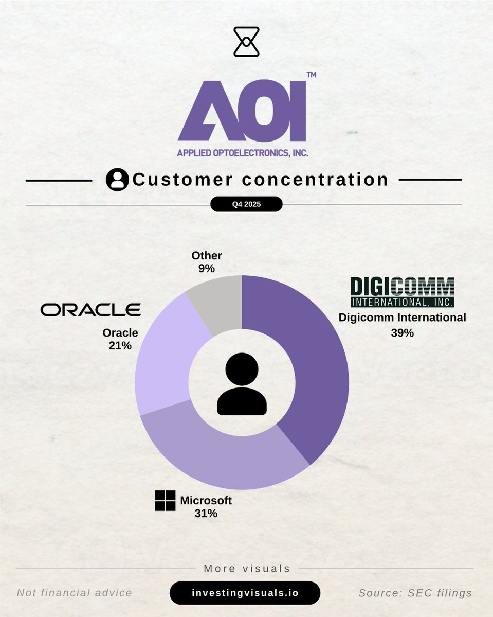 Investing visuals tweet media