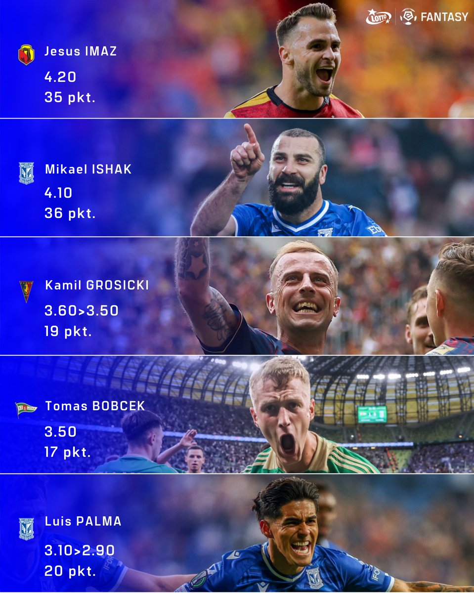 LOTTO Fantasy Ekstraklasa tweet media