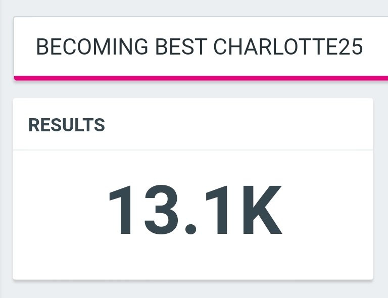 Trend For Charlotte (Official) tweet media