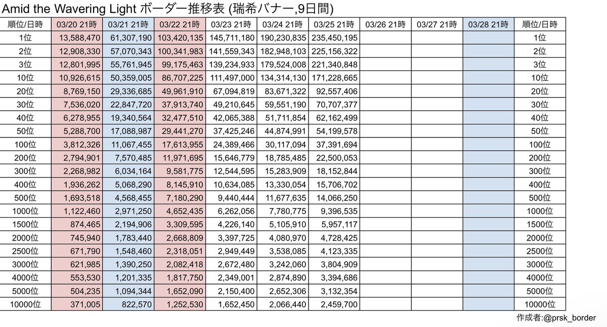 プロセカボーダー情報 tweet media