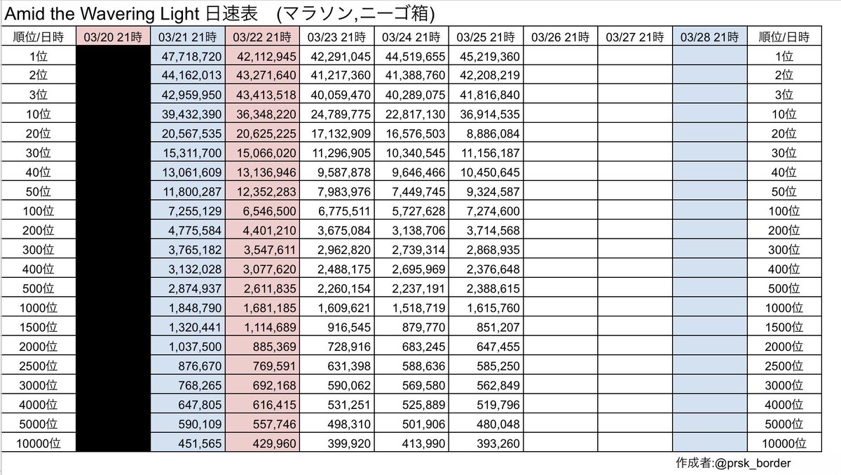 プロセカボーダー情報 tweet media