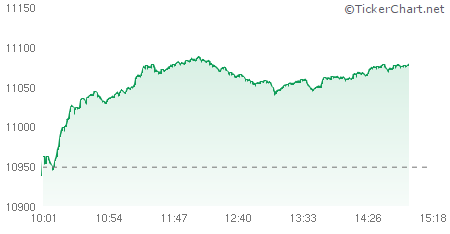 TickerChart Flash tweet media