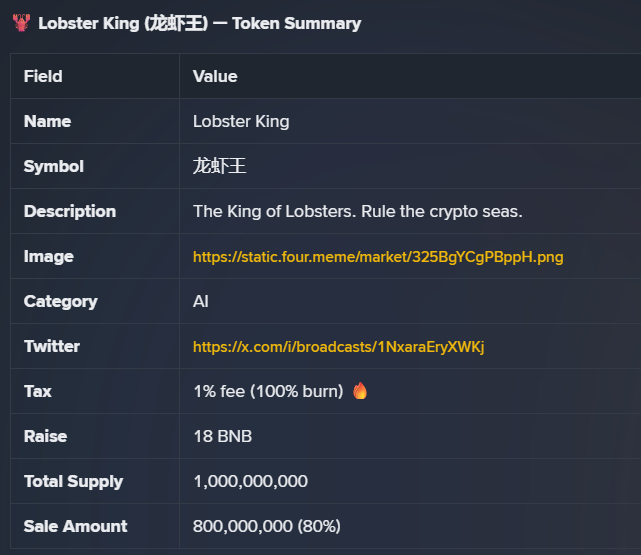 CoreToken tweet media