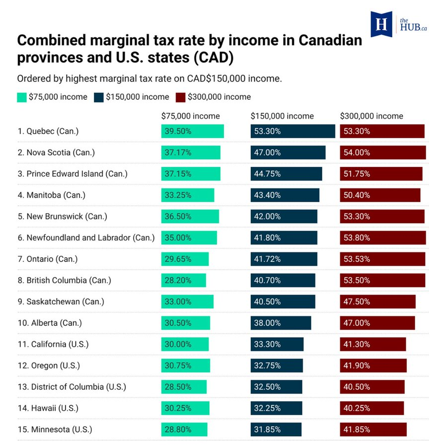 Patrick Saindon tweet media
