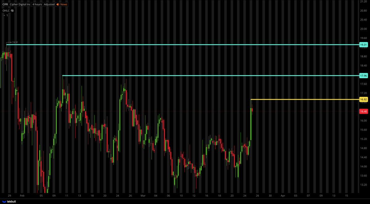 Tiger Line Trading tweet media