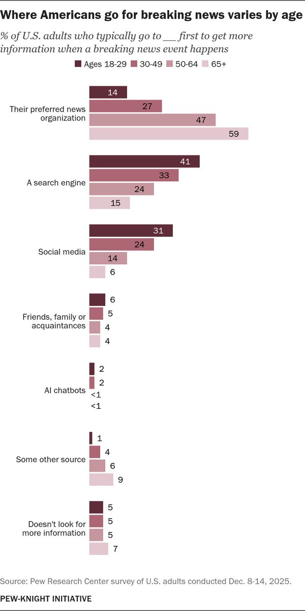 John Gramlich tweet media