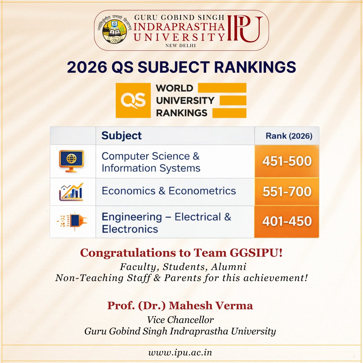 Prof. Dr. Mahesh Verma tweet media